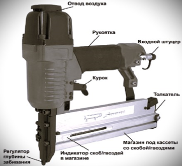 Схема устройства пневматической модели скобострела.png